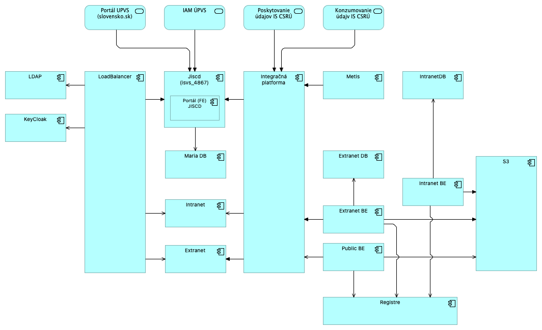 JISCD eGOV arch_portal.png