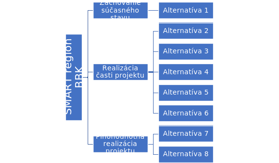 I-02_PROJEKTOVY_ZAMER_Projekt_SmartRegion_BBSK_v1.0_f048f1c1.gif