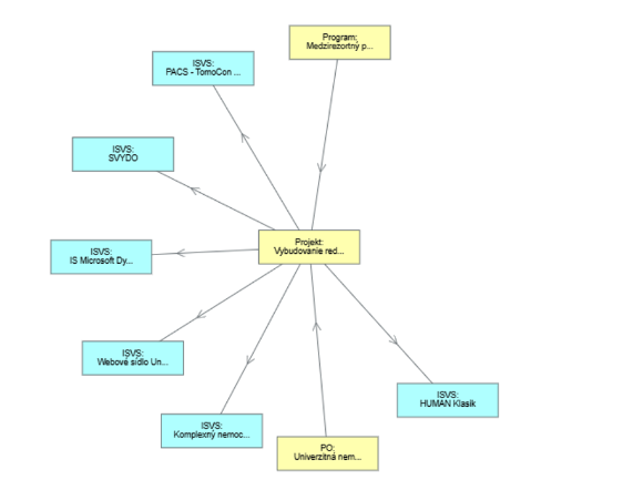 DEPENDENCES