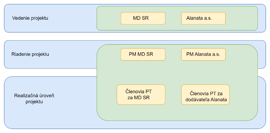 /wiki/tmp/officeviewer/document%3Axwiki%3ADokumenty.projekt_3385.projektovy_zamer.WebHome/-1480216724/Final+KRIMP_983a1322.png