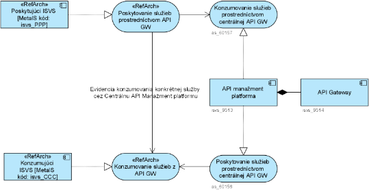SABLONA_I-03_PRISTUP_k_PROJEKTU_XYZ_YYMMDD_v0.1_fa8f4198be51ae55.png